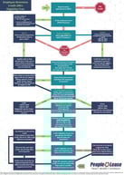 2022 Employee Retention Credit Erc Eligibility Tree Overview Pl